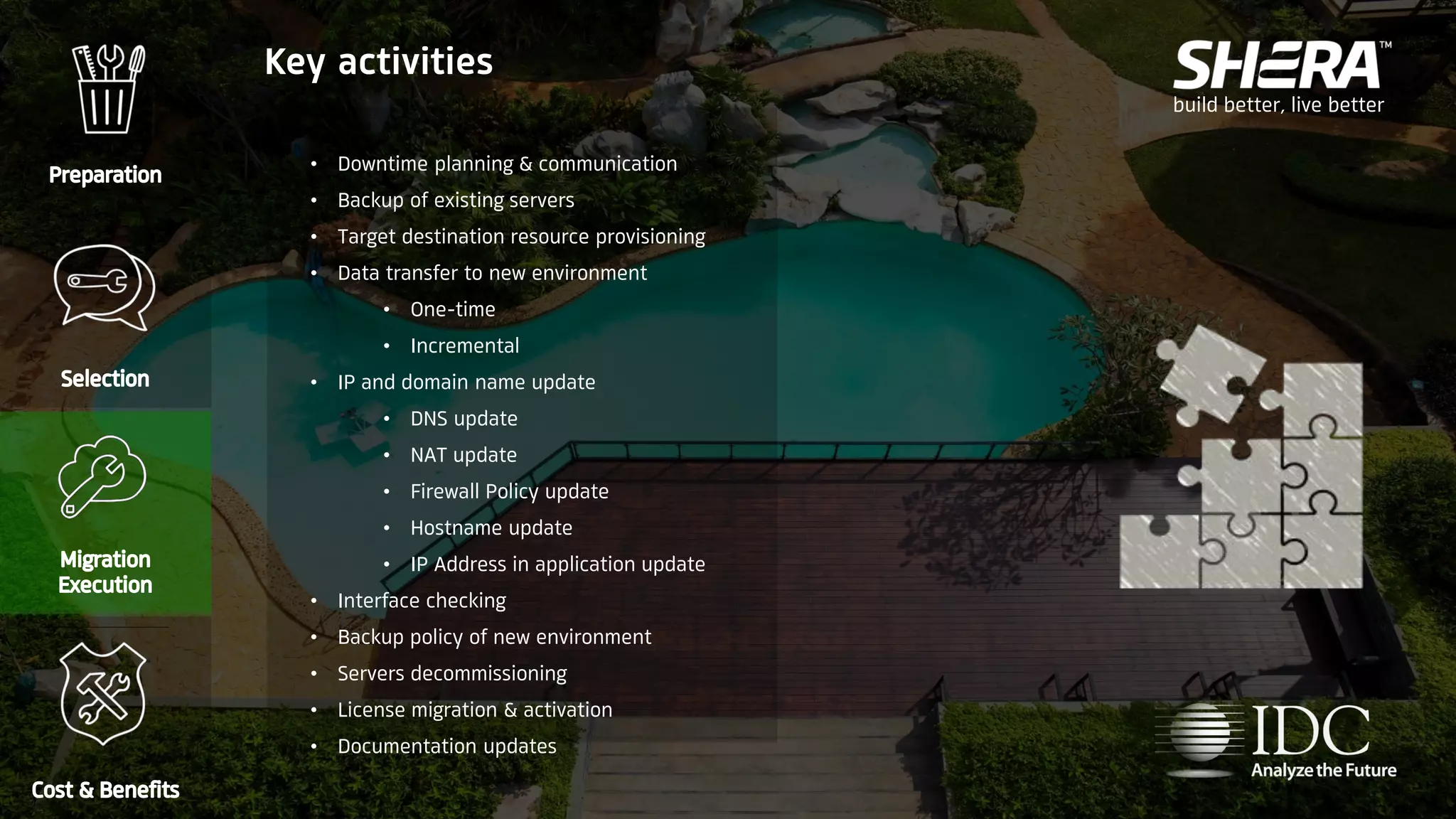 build better, live better
• Downtime planning & communication
• Backup of existing servers
• Target destination resource provisioning
• Data transfer to new environment
• One-time
• Incremental
• IP and domain name update
• DNS update
• NAT update
• Firewall Policy update
• Hostname update
• IP Address in application update
• Interface checking
• Backup policy of new environment
• Servers decommissioning
• License migration & activation
• Documentation updates
Key activities
 