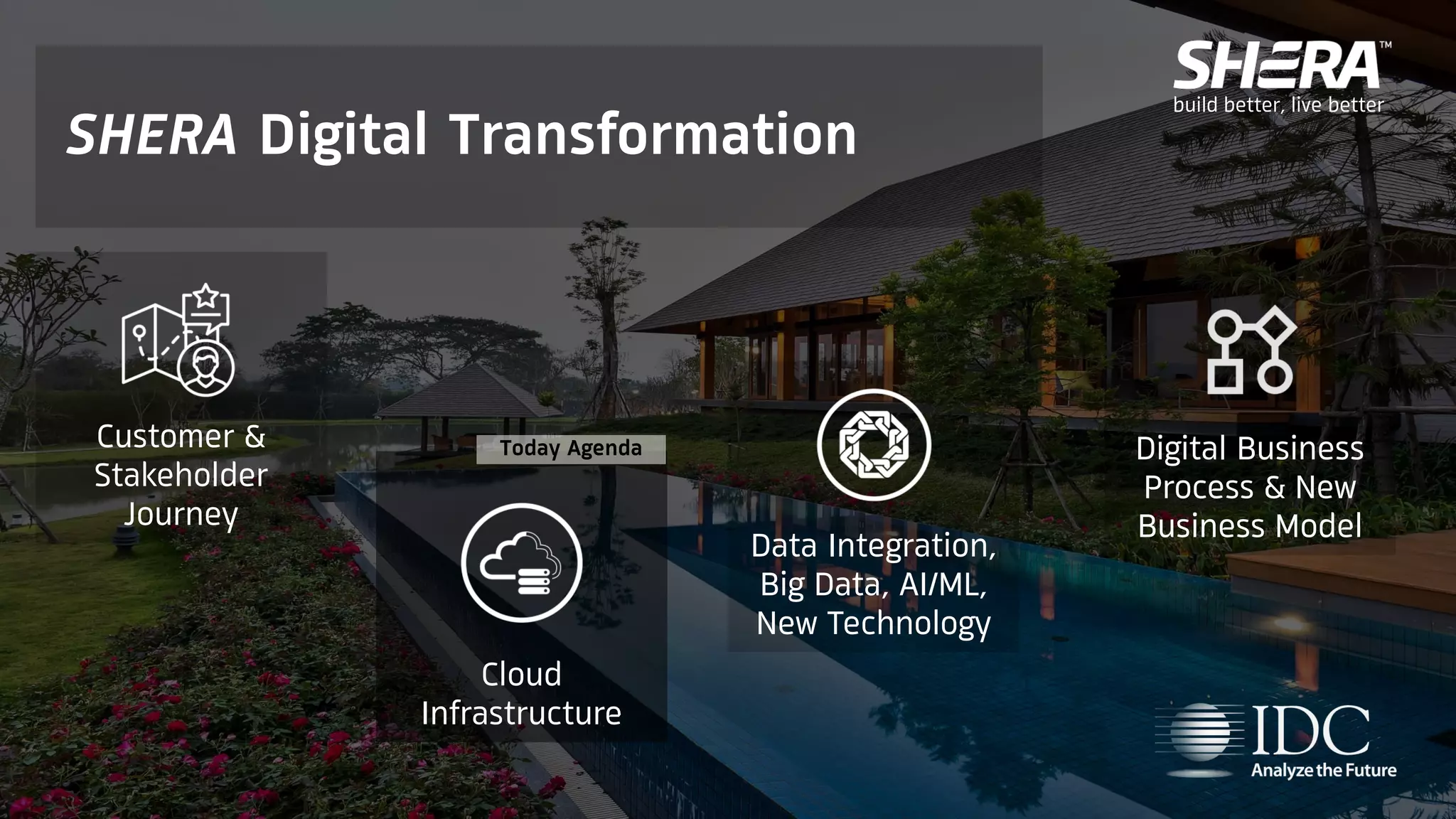 SHERA Digital Transformation
build better, live better
Customer &
Stakeholder
Journey
Data Integration,
Big Data, AI/ML,
New Technology
Cloud
Infrastructure
Digital Business
Process & New
Business Model
Today Agenda
 