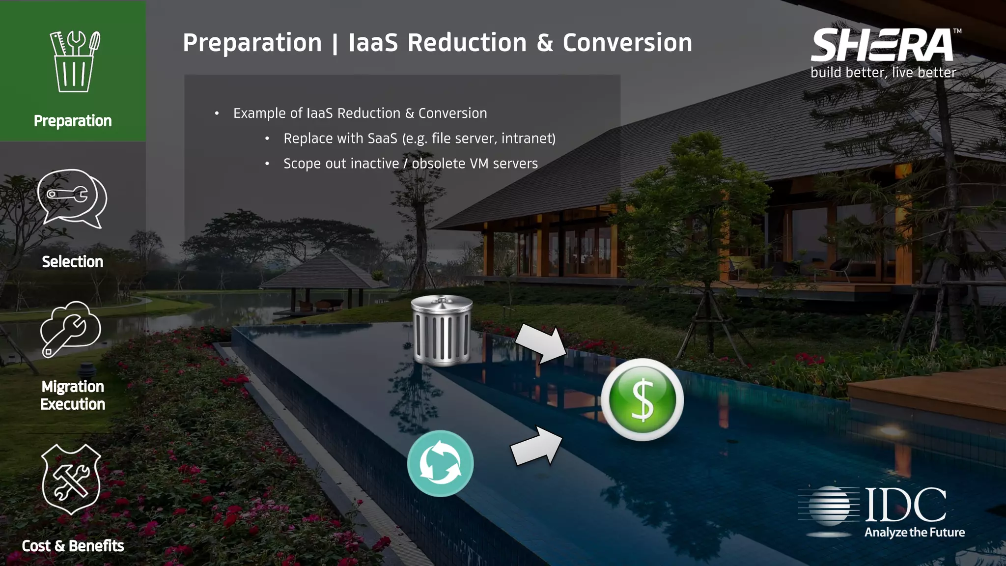 build better, live better
• Example of IaaS Reduction & Conversion
• Replace with SaaS (e.g. file server, intranet)
• Scope out inactive / obsolete VM servers
Preparation | IaaS Reduction & Conversion
 