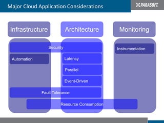 Major Cloud Application Considerations


 Infrastructure              Architecture       Monitoring

                  Security                     Instrumentation

 Automation                  Latency

                             Parallel

                             Event-Driven

              Fault Tolerance

                        Resource Consumption
 