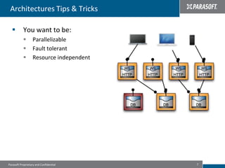 Architectures Tips & Tricks

          You want to be:
                  Parallelizable
                  Fault tolerant
                  Resource independent




Parasoft Proprietary and Confidential     7
 