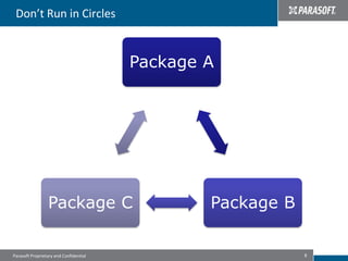Don’t Run in Circles


                                        Package A




                 Package C                      Package B

Parasoft Proprietary and Confidential                       8
 