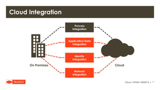|
Cloud Integration
Cloud | KPMG 10022015 12
On Premises Cloud
Network
Integration
Identity
Integration
Application/Data
Integration
Process
Integration
 