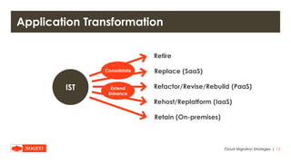 |
Application Transformation
13Cloud Migration Strategies
Retire
Replace (SaaS)
Refactor/Revise/Rebuild (PaaS)
Rehost/Replatform (IaaS)
Retain (On-premises)
IST Extend
Enhance
Consolidate
 