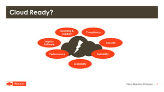 |
Cloud Ready?
Cloud Migration Strategies 14
ReliabilityPerformance
Licensing &
Support
Compliancy
Scalability
Legacy
Software
Security
 