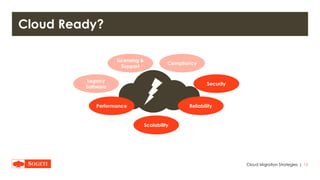 |
Cloud Ready?
Cloud Migration Strategies 15
ReliabilityPerformance
Licensing &
Support
Compliancy
Scalability
Legacy
Software
Security
 