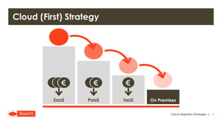 |
Cloud (First) Strategy
3Cloud Migration Strategies
SaaS PaaS IaaS On Premises
 