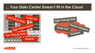 |
… Your Data Center Doesn’t Fit in the Cloud
7Cloud Migration Strategies
Statefull
 