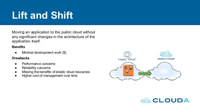 cloud 3 Strategies that Cloud Consider 3 should you Migration