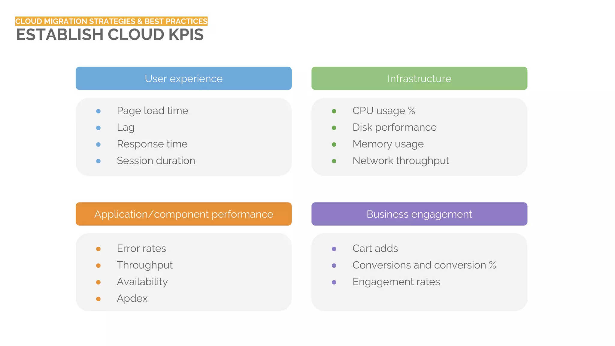 Cloud Migration Strategy and Best Practices | PDF