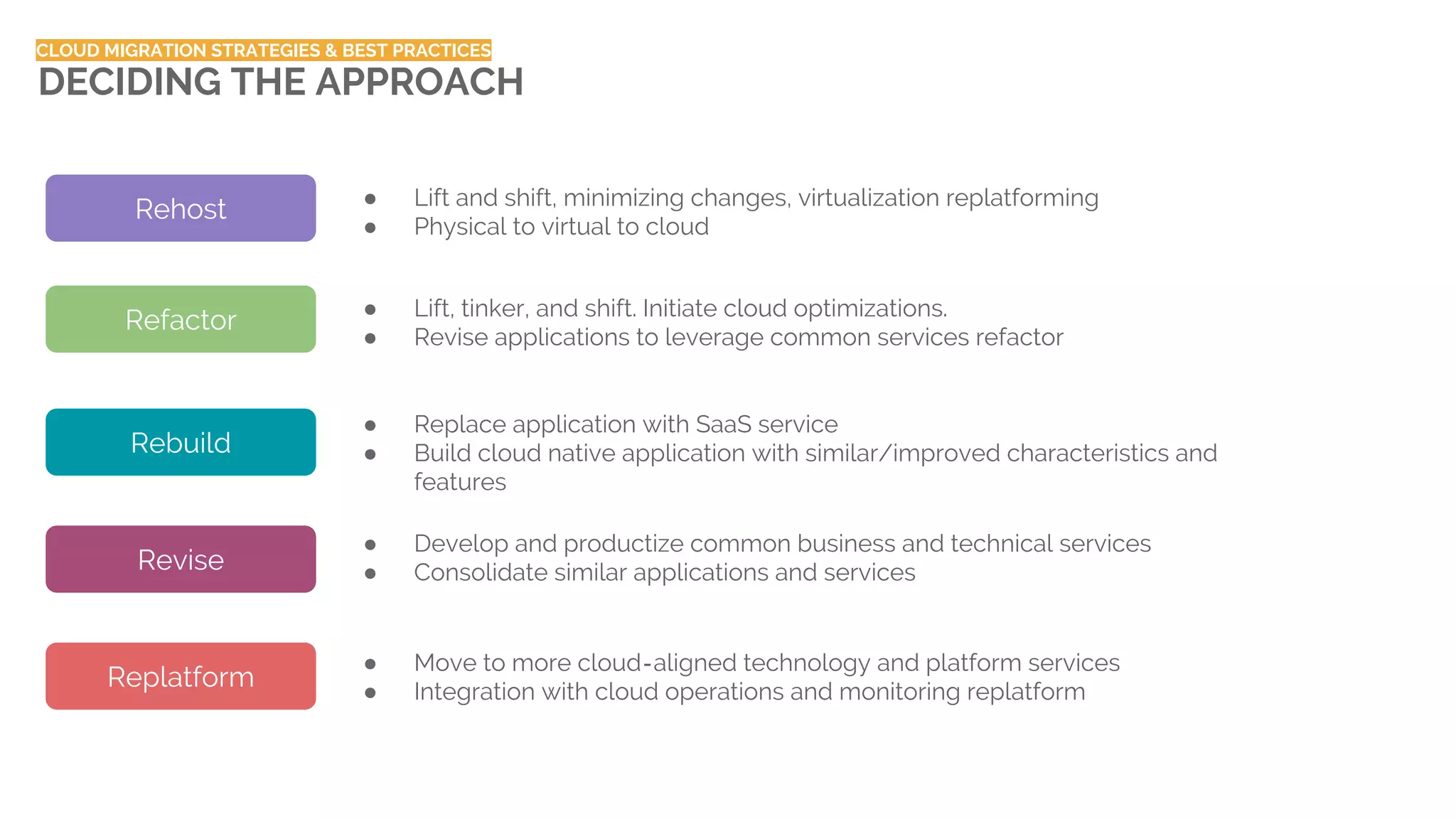 Cloud Migration Strategy and Best Practices | PDF