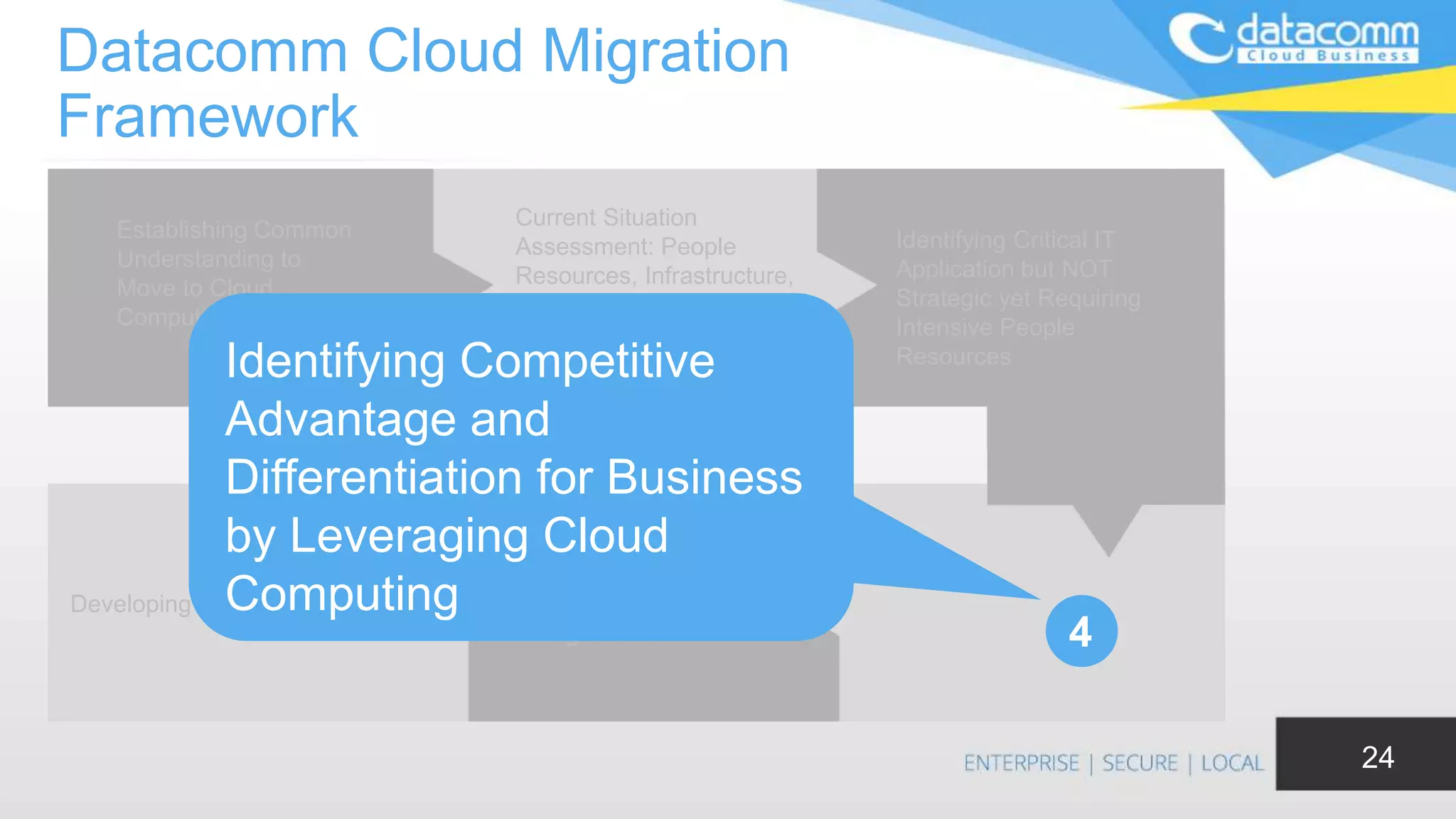 Cloud Migration Strategy Framework | PPTX
