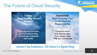 Cloud Migration Strategy Framework | PPTX