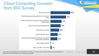Cloud Computing Concern
from IDG Survey
30http://resources.idgenterprise.com/original/AST-0147586_cso-cloud-security- concerns-and-the-perceived-effectiveness-
of-traditional-security-solutions-in-a- cloud-environment.pdf
 