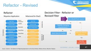 Cloud Migration Strategy Framework | PPTX