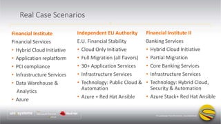 Cloud migration Through Automation | PPT