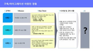 ?
▪ 현황 분석이 부족하면 전체
사업에 막대한 지장을
초래함
▪ 현황 분석 단계에서
애플리케이션의 기능 및
연관 관계의 파악이 중요
▪ 인력 및 수작업이 아닌
자동화를 통해 기능 및 IF
확인, 범위 확인
▪ 다양한 테스트를 통한 이행
단계 문제점의 사전 검증
▪ AS-IS 분석 부족으로 인해 중대 기능 누락
▪ 통합 테스트 단계에서 발견
▪ 프로젝트 기간 연장
▪ 33개월 → 40개월
▪ 오픈일정 9개월 지연
사례 1 ▪ 차세대 시스템 구축
▪ 업무 시스템 AS-IS 인터페이스 미식별
▪ 프로세스 및 인터페이스 전수 재조사
▪ 테스트 진행
▪ 전환 인건비 추가 투입 (대략 150% 추가
투입)
▪ 오픈일정 6개월 지연
사례 2 ▪ 금융 1차 U2L 전환
▪ AS-IS 분석 부실로 인해 상세화 단계에서
65%의 개발 규모 증가
▪ 테스트 단계에서 이슈화에 따른 대응이
늦어 구축비 증가 (100% 이상)
▪ 오픈 일정 3개월 지연
사례 3 ▪ OO 시스템 구축
고객사 Mission Pain Point 시사점 및 고려 사항 ?
 