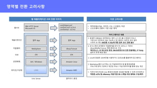마이그레이션 내용
5. 동일한 상용WAS 버전에서는 업무 소스코드를 수정없이 리눅스
기반으로 이전하여 사용 가능하고 업그레이드 버전의 경우 일부
수정이 요구됨. DB전환 시 SQL에 대한 업무 코드 전환 필요
4. 유닉스에서 운영중인 미들웨어를 분석 후 오픈소스 기반의
JBoss/Wildfly/Tomcat 전환 환경으로 구성.
데이터소스, IP 하드코딩 변경, DB/OS변경으로 인한 한글깨짐, 3rd Party
솔루션 문제 해결 필요
3. Unix와 동일한 JDK버전을 사용하거나 오픈JDK를 활용하여 업그레이드
2. WebSphere에서 요구하는 OS 커널파라미터 및 쉘 환경설정을
리눅스에 맞게 구성하고 개선된 리눅스 커널 파라미터를 통해 성능 개선
1. 기존의 파티셔닝된 Unix 환경과 동일한 성능을 제공할 수 있게 사이징하고
적정한 vCPU 및 vMemory 자원기반으로 스케일-아웃 형태로 구성/배치
AIX / Windows
Unix Server
JDK
WebSphere
업무 App
운영체제
자바
미들웨어
애플리케이션
Amazon Linux
클라우드 환경
JDK
JBoss/Tomcat
업무 App
Amazon AWS
LPAR
파티션/가상화
2
3
4
5
1
IBM HTTP Server
Microsoft IIS
웹서버
conf/httpd.conf
conf/ssl.conf (v2.4.x)
conf/extra/* (v2.4.x)
• 정적파일(HTML, 이미지, CSS, 스크립트) 이관
• 소프트웨어 전환이 가장 쉬운 영역
 