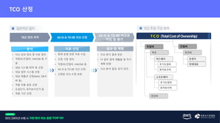 일반적인 절차
직접비 간접비
자산
소프트웨어
하드웨어
인건비
초기도입비
유지보수비
초기도입비
유지보수비
인건비
장애대응
운영자
TCO 주요 구성 항목
 