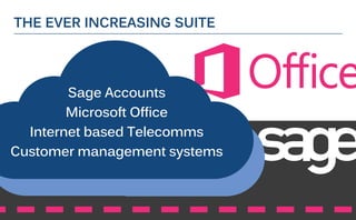 Sage Accounts
Microsoft Office
Internet based Telecomms
Customer management systems
THE EVER INCREASING SUITE
 