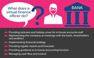 What does a
virtual finance
officer do?
?
BANK
Providing sickness and holiday cover for in-house accounts staff
Representing the company at meetings with the bank, shareholders
and auditors
Implementing financial strategy
Providing regular reports and forecasts
Providing guidance to in-house accounting function
Managing cash flow and control
 
