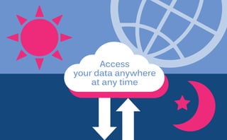 Access
your data anywhere
at any time
 