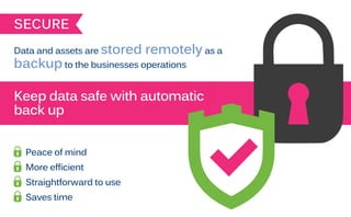 SECURE
Data and assets are stored remotely as a
backup to the businesses operations
Keep data safe with automatic
back up
Peace of mind
More efficient
Straightforward to use
Saves time
 