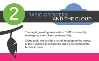 The rapid growth phase tests an SME’s scalability,
managerial control and sustainability.
Cloud tools are flexible enough to adapt to the needs
of the business as it expands and so do not hold the
business back
RAPID GROWERS
AND THE CLOUD2
 
