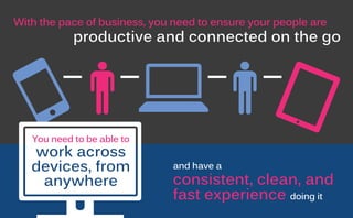With the pace of business, you need to ensure your people are
productive and connected on the go
You need to be able to
work across
devices, from
anywhere
and have a
consistent, clean, and
fast experience doing it
 