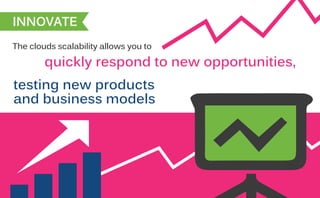 INNOVATE
The clouds scalability allows you to
quickly respond to new opportunities,
testing new products
and business models
 