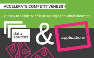 ACCELERATE COMPETITIVENESS
The key to acceleration is in making connections between
applications
data
sources
 