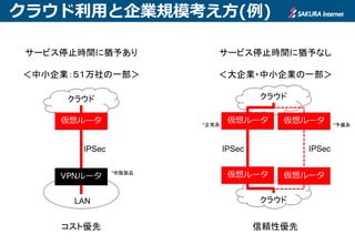 ここから一般的な技術の話題です
特定サービス利用の手引きではありません
 