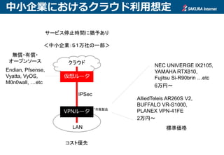 クラウド利用と企業規模での違い
サービス停止時間に猶予あり
＜中小企業：５１万社の一部＞
サービス停止時間に猶予なし
＜大企業・中小企業の一部＞
仮想ルータ 仮想ルータ
仮想ルータ仮想ルータ
クラウド
クラウド
クラウド
LAN
仮想ルータ
VPNルータ
*市販製品
*予備系*正常系
IPSec IPSec IPSec
コスト優先 信頼性優先
 