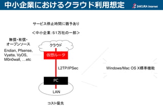 中小企業におけるクラウド利用想定
サービス停止時間に猶予あり
＜中小企業：５１万社の一部＞
クラウド
LAN
仮想ルータ
VPNルータ
*市販製品
IPSec
コスト優先
Endian, Pfsense,
Vyatta, VyOS,
M0n0wall, …etc
NEC UNIVERGE IX2105,
YAMAHA RTX810,
Fujitsu Si-R90brin …etc
AlliedTeleis AR260S V2,
BUFFALO VR-S1000,
PLANEX VPN-41FE
6万円～
標準価格
2万円～
無償・有償・
オープンソース
 