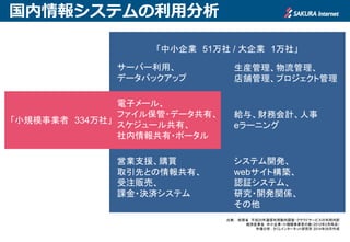 私たちを取り巻く市場環境
大企業 1万
中小企業 51万
小規模事業者 334万
(単位: 事業者数)
従業員数： 5～20名以下
出典： 総務省 平成25年通信利用動向調査・クラウドサービスの利用内訳
経済産業省 中小企業・小規模事業者の数（2012年2月時点）
市場分析： さくらインターネット研究所 2014年08月作成
 