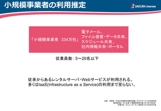 国内情報システムの利用分析
「中小企業 51万 / 大企業 1万」
「小規模事業者 334万」
データバックアップ
システム開発、
webサイト構築、
認証システム、
研究・開発関係、
その他
給与、財務会計、人事
eラーニング
営業支援、購買
取引先との情報共有、
受注販売、
課金・決済システム
ファイル保管・データ共有、
電子メール、
サーバー利用、
スケジュール共有、
社内情報共有・ポータル
生産管理、物流管理、
店舗管理、プロジェクト管理
出典： 総務省 平成25年通信利用動向調査・クラウドサービスの利用内訳
経済産業省 中小企業・小規模事業者の数（2012年2月時点）
市場分析： さくらインターネット研究所 2014年08月作成
(単位: 事業者数)
 