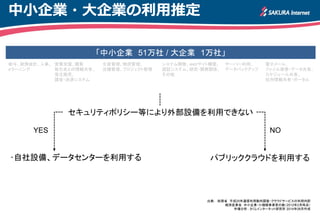 私たちを取り巻く市場環境
小規模事業者 334万
出典： 経済産業省 中小企業・小規模事業者の数（2012年2月時点）
我が国における事業者数の統計情報
(単位: 事業者数)
大企業 1万
中小企業 51万
従業員数： 5～20名以下
 
