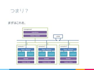 つまり？
まずはこれを、
 