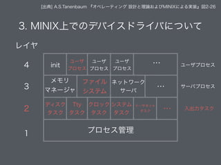 3. MINIX上でのデバイスドライバについて
プロセス管理
[出典] A.S.Tanenbaum 『オペレーティング 設計と理論およびMINIXによる実装』図2-26
ディスク
タスク
Tty
タスク
クロック
タスク
システム
タスク
イーサネット
タスク …
…
…
メモリ
マネージャ
ファイル
システム
ネットワーク
サーバ
init
ユーザ
プロセス
ユーザ
プロセス
ユーザ
プロセス
レイヤ
4
3
2
1
ユーザプロセス
サーバプロセス
入出力タスク
 