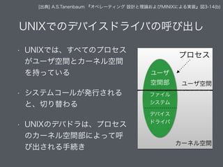 UNIXでのデバイスドライバの呼び出し
• UNIXでは、すべてのプロセス
がユーザ空間とカーネル空間
を持っている
• システムコールが発行される
と、切り替わる
• UNIXのデバドラは、プロセス
のカーネル空間部によって呼
び出される手続き
プロセス
ユーザ
空間部
ファイル
システム
デバイス
ドライバ
[出典] A.S.Tanenbaum 『オペレーティング 設計と理論およびMINIXによる実装』図3-14(b)
ユーザ空間
カーネル空間
 