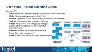 Introduction to Cloud Computing 2021 | PPTX