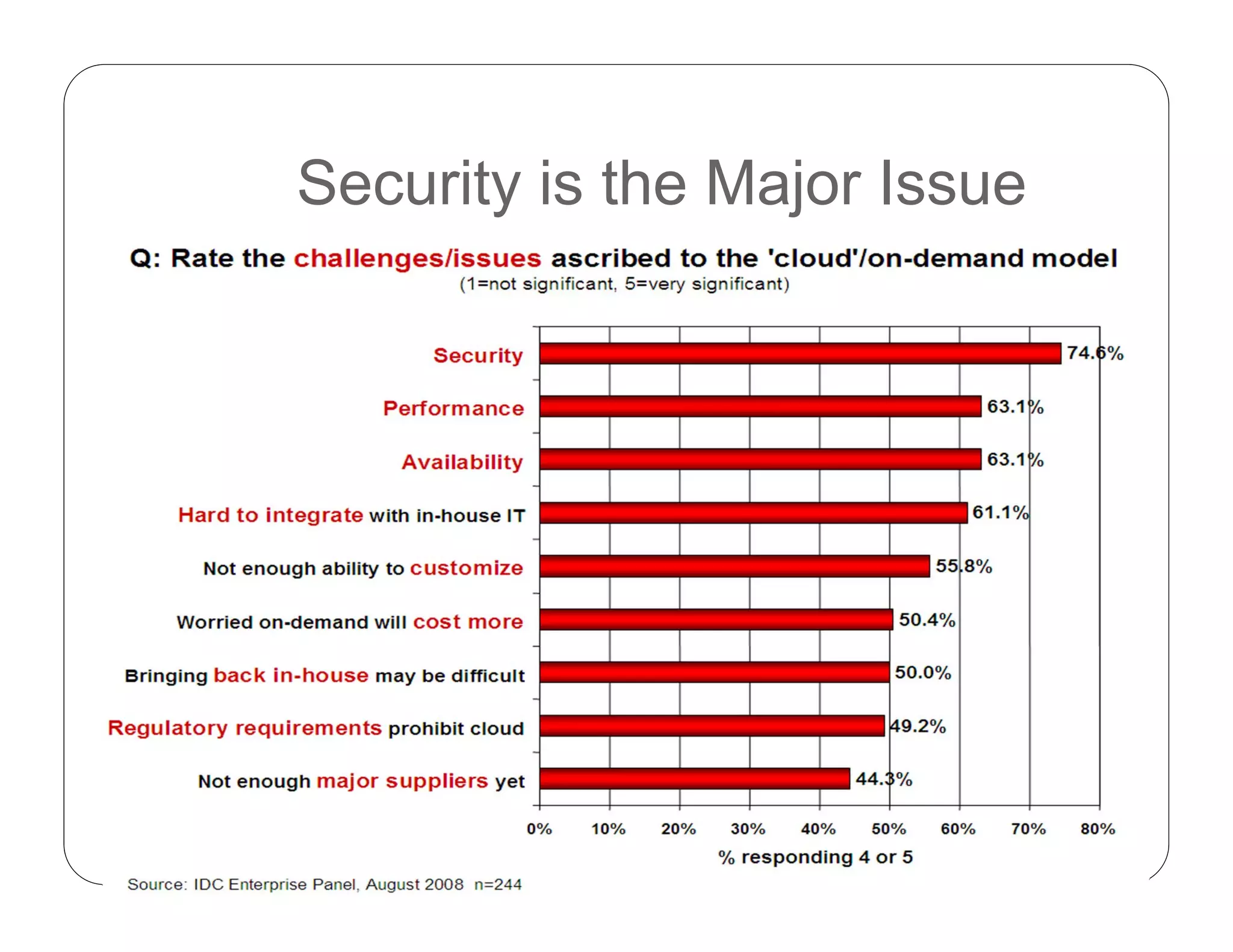 Security is the Major Issue
 Cloud computing often leverages:
 Massive scale
 Homogeneity
 Virtualization
 Low cost software
 Geographic distribution
 Advanced security technologies
.
 