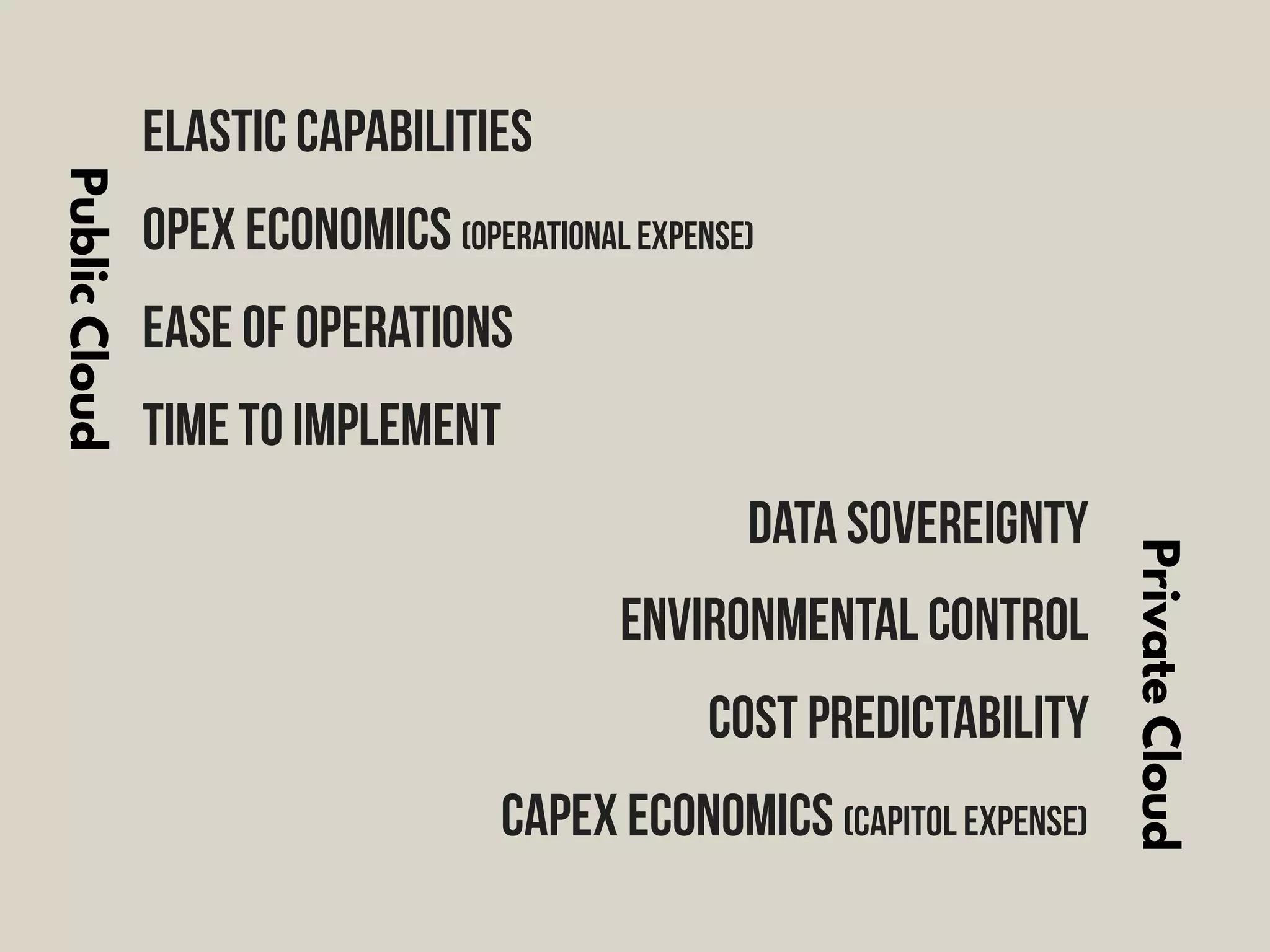 Elastic Capabilities
Opex economics (operational Expense)
Ease of operations
time to implement
data sovereignty
environmental control
cost predictability
capex economics (Capitol Expense)
PrivateCloud
PublicCloud
 