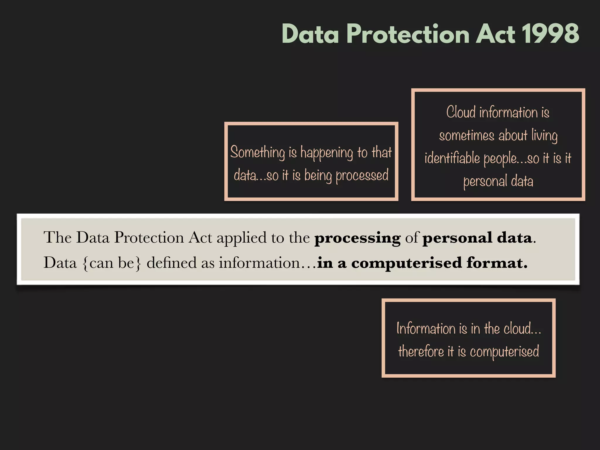 Data Protection Act 1998
The Data Protection Act applied to the processing of personal data.
Data {can be} deﬁned as information…in a computerised format.
Information is in the cloud…
therefore it is computerised
Cloud information is
sometimes about living
identifiable people…so it is it
personal data
Something is happening to that
data…so it is being processed
 