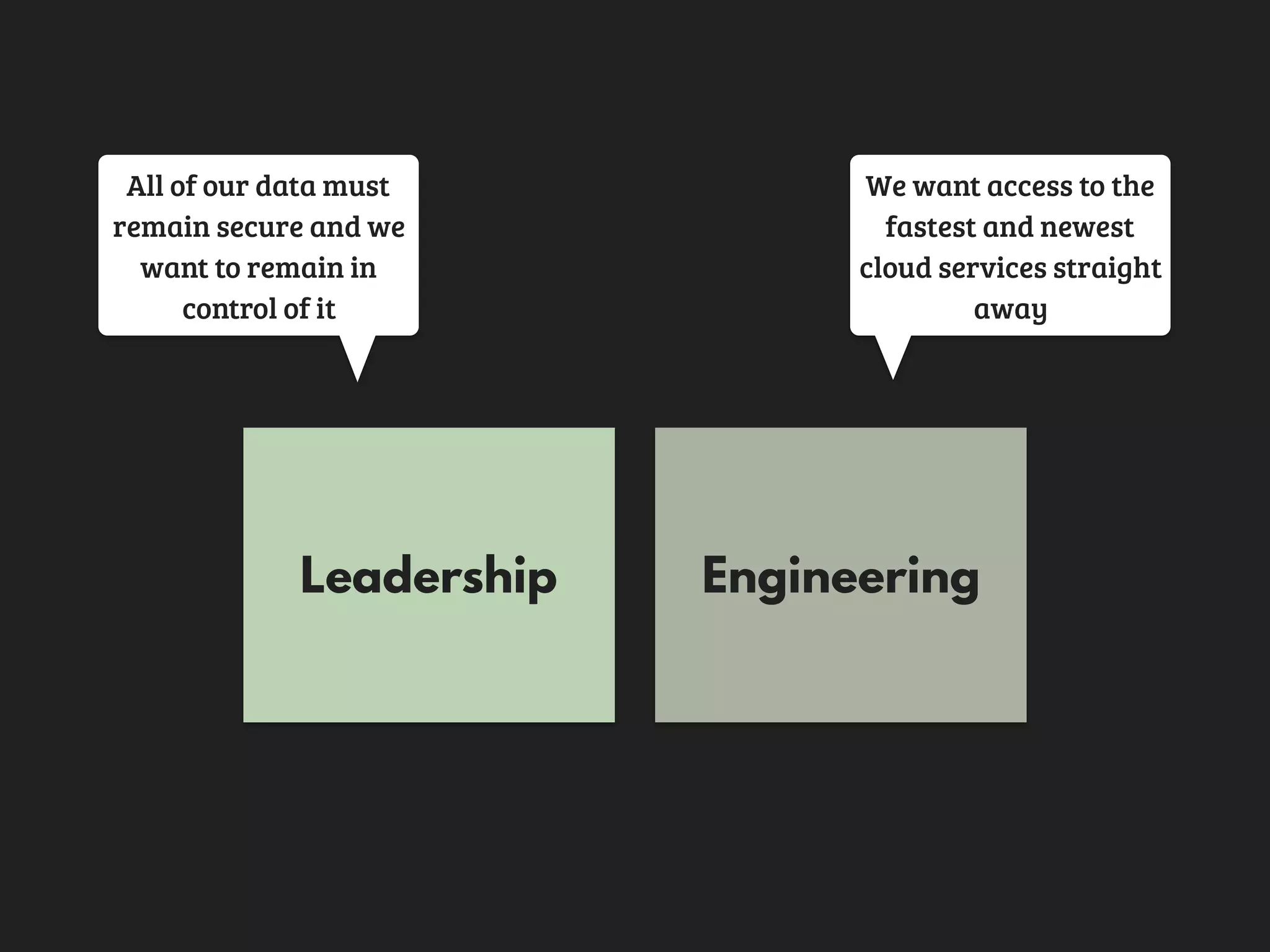 Leadership Engineering
We want access to the
fastest and newest
cloud services straight
away
All of our data must
remain secure and we
want to remain in
control of it
 