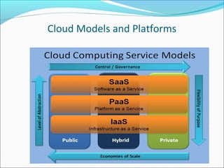 Cloud Models and Platforms
 