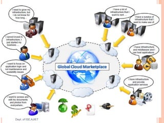 13
Dept. of ISE,AJIET
 