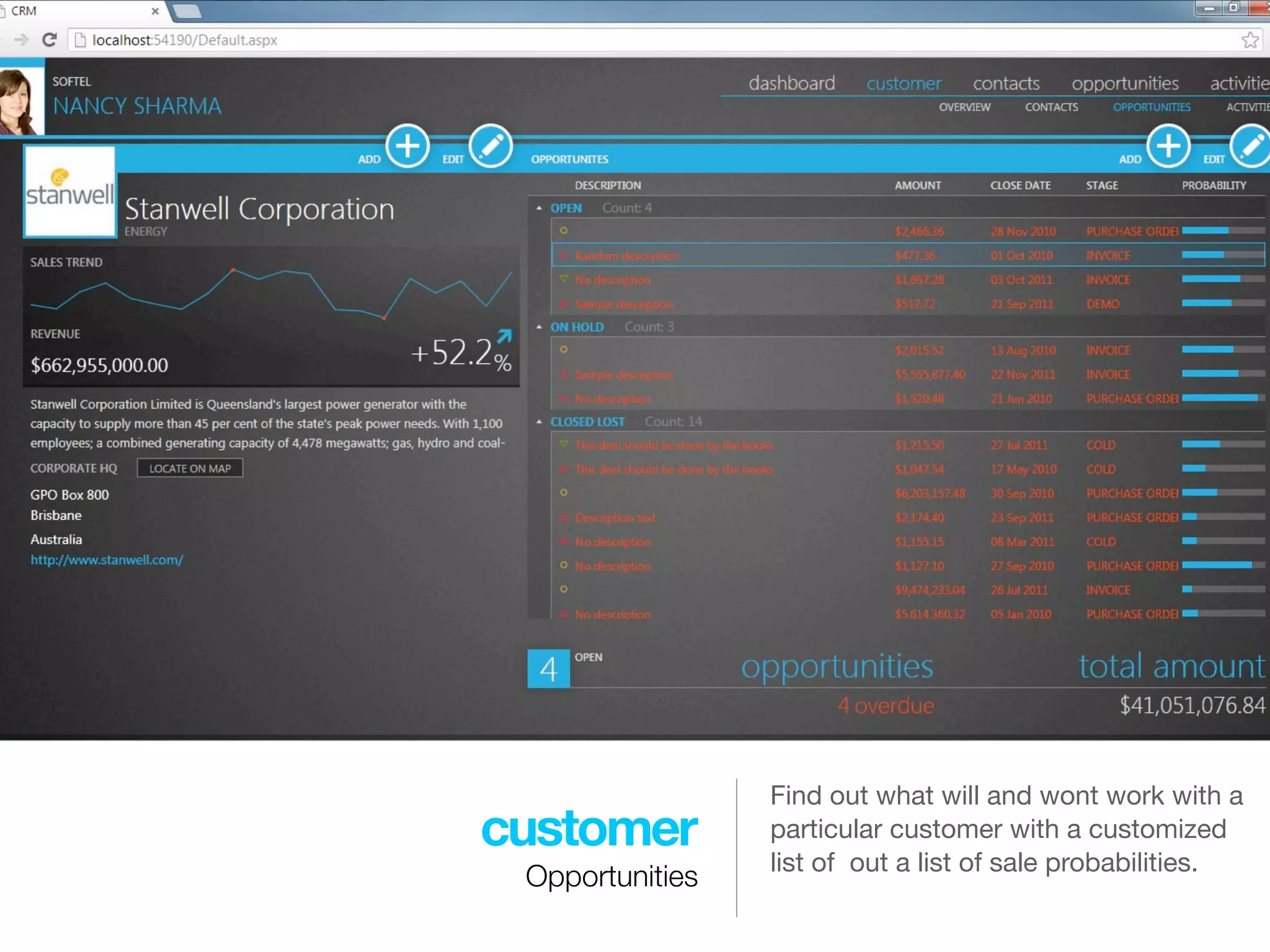 Find out what will and wont work with a
customer         particular customer with a customized
                 list of out a list of sale probabilities.
 Opportunities
 