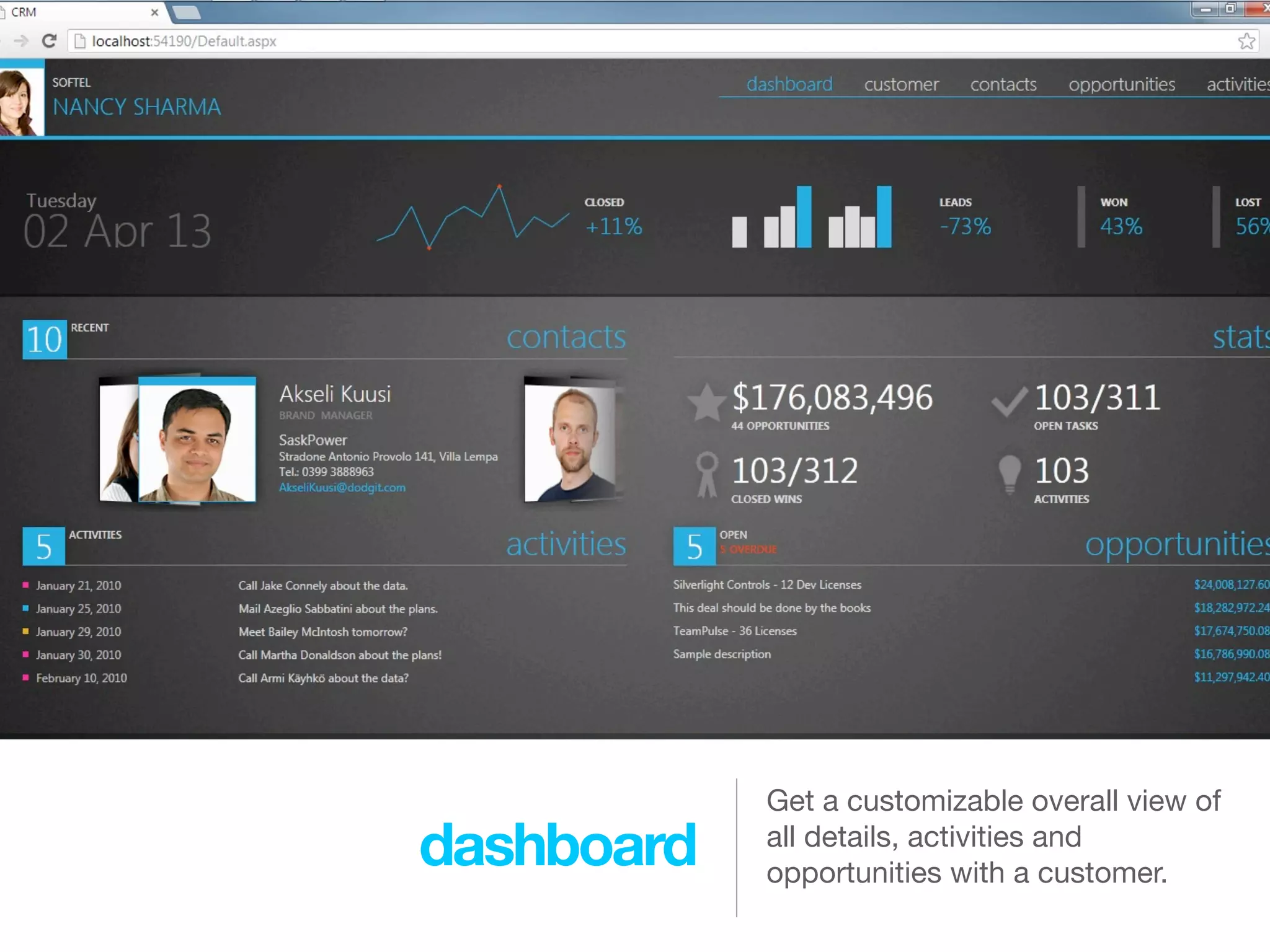 Get a customizable overall view of
dashboard   all details, activities and
            opportunities with a customer.
 