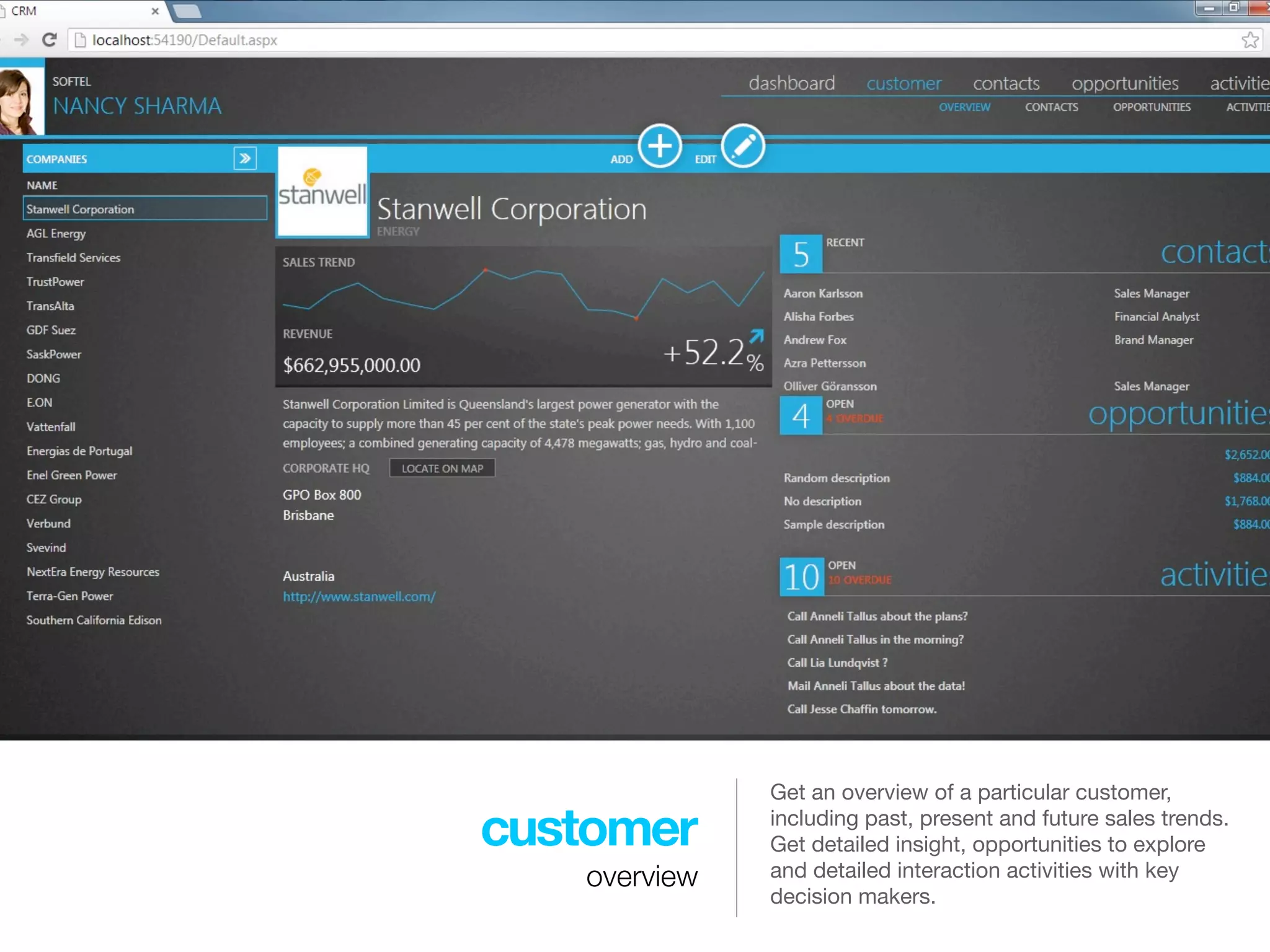 Get an overview of a particular customer,

customer      including past, present and future sales trends.
              Get detailed insight, opportunities to explore
   overview   and detailed interaction activities with key
              decision makers.
 